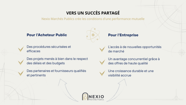 Pourquoi choisir Nexio