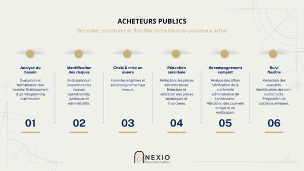 Acheteurs publics je peux vous aider